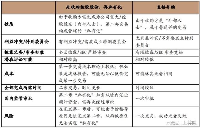 整体上市条件,整体上市条件，背景、影响与特定时代的地位