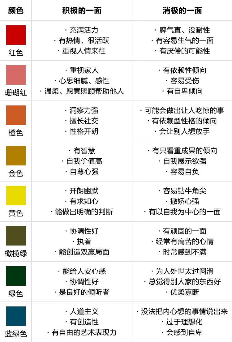 最新多维度性格测评，全面解读个人性格特质