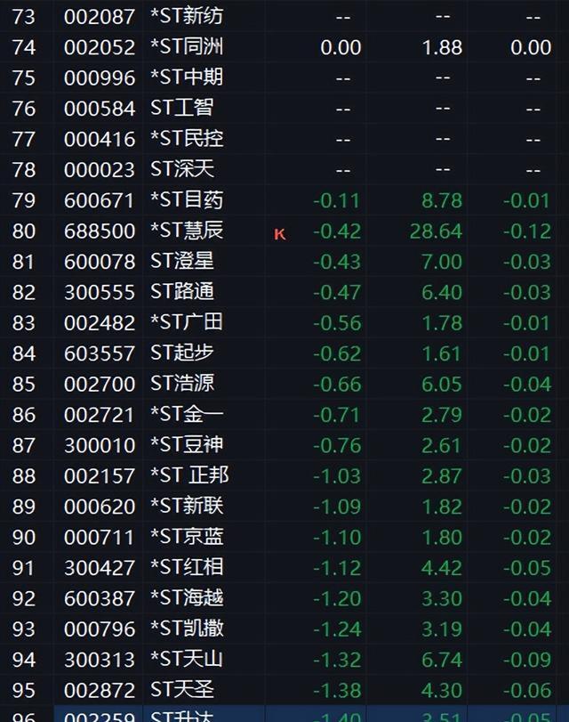 ST类上市公司，风险与机遇并存的投资领域探讨