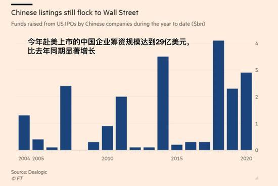 中国企业为什么在美国上市,中国企业为什么在美国上市