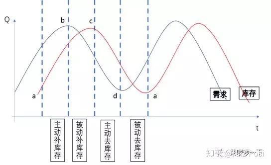 深度解析供给的价格弹性，观点阐述与探讨