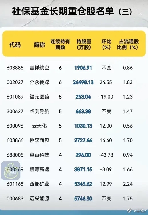 最新社保持仓股动态，学习变化，拥抱自信与成就感之路