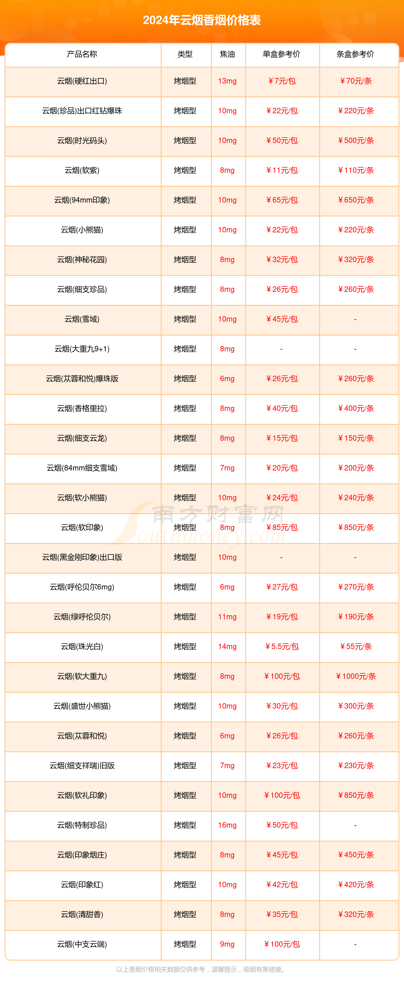 旋转接头 第230页