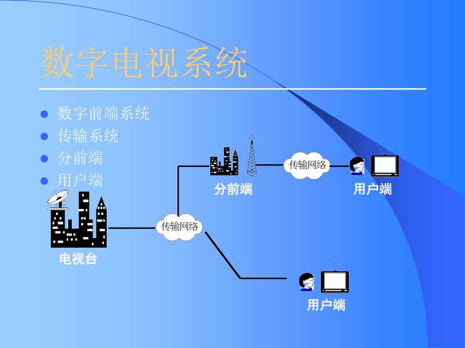 数字电视系统，自然美景下的科技探索之旅