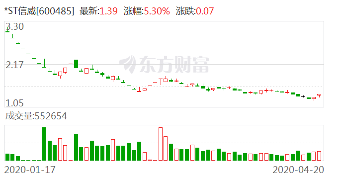 ST信威股票投资指南，从入门到精通的全方位指南