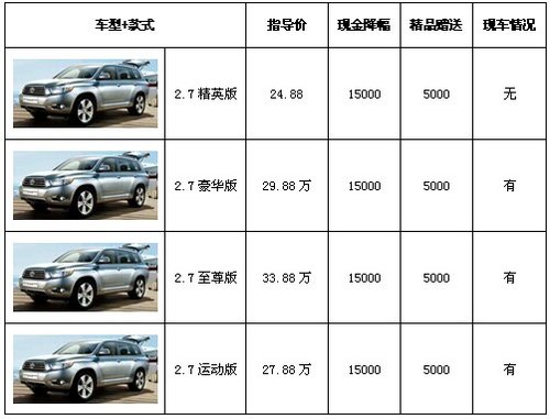 汉兰达价格调整资讯详解，最新价格调整步骤指南