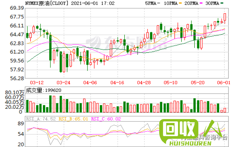 顺德塑料最新价格概览，市场走势、影响因素与行业科普全解析