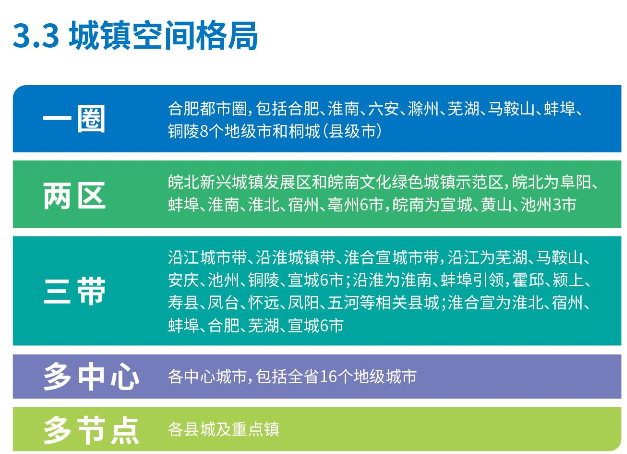 合肥都市圈区号更新，城市通讯发展的里程碑