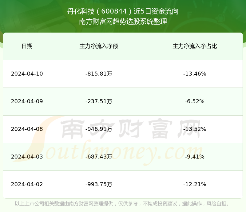 高压旋转接头 第229页