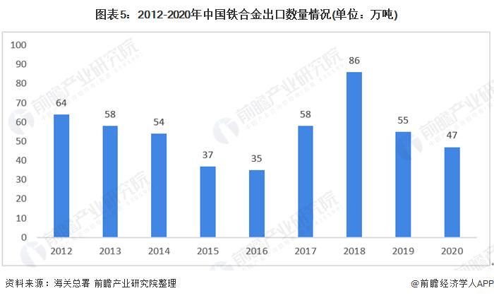 吉林铁合金行业动态更新与概览