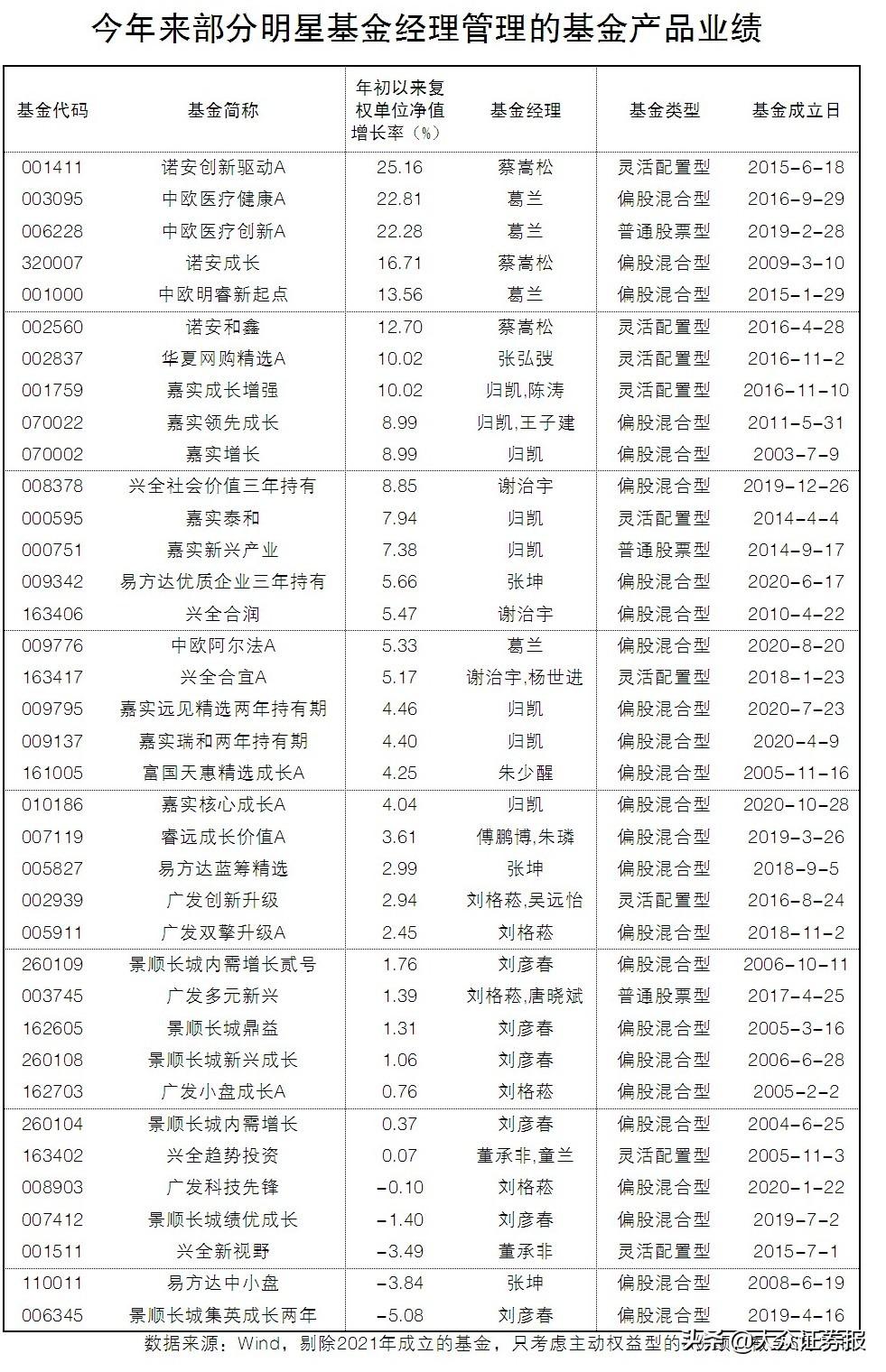 嘉实事件驱动股票基金，逐浪资本市场的先锋力量，引领投资新潮流