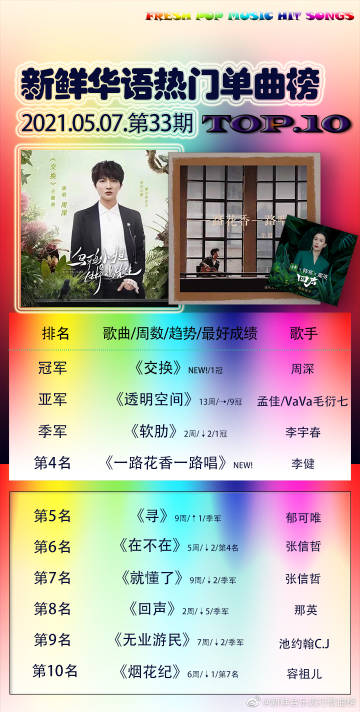 音乐新歌库，自然美景的心灵之旅