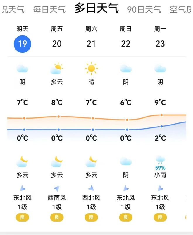 无锡天气预报更新，风景变化与知识成就带来自信与成长之路