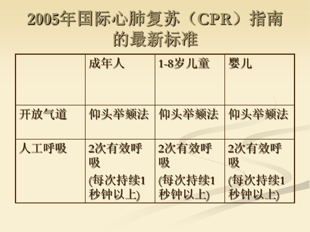 高压旋转接头 第222页