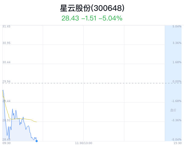 满星云上市了吗？——全面探索其背景、重要事件与地位