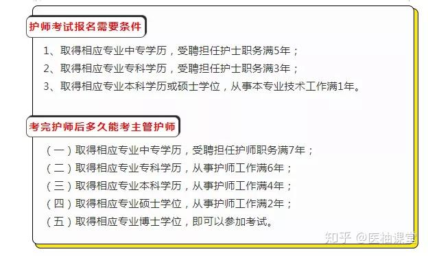 护师报考条件最新规定详解