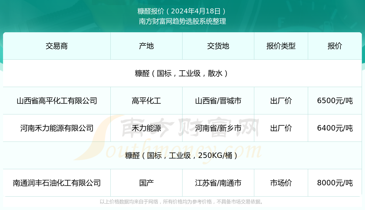 高压旋转接头 第214页