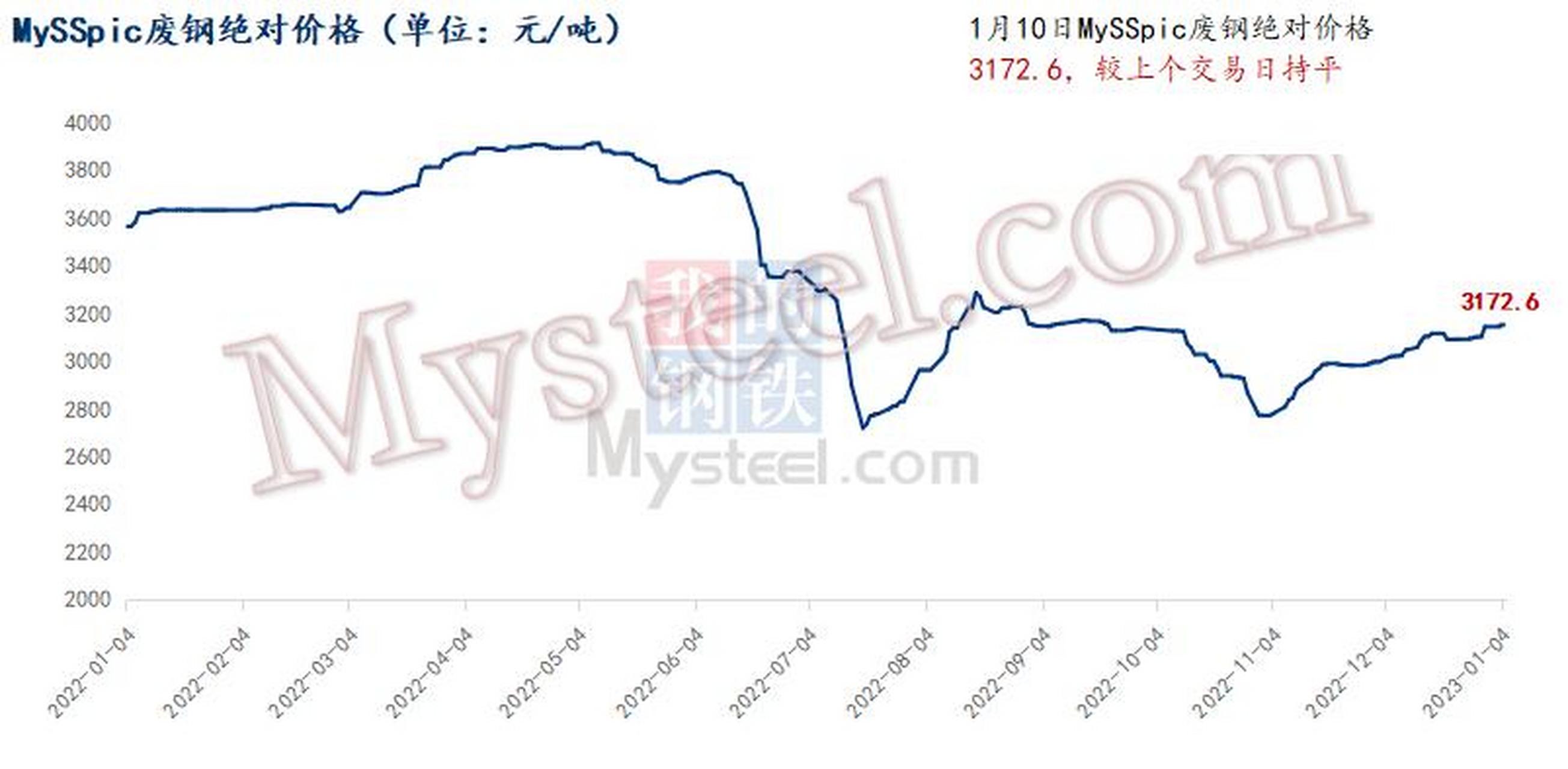 钢渣行情，磨砺中探寻机遇，学习中铸就辉煌之路