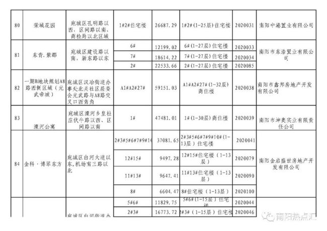 南阳最新房源信息及房地产市场新机遇探索