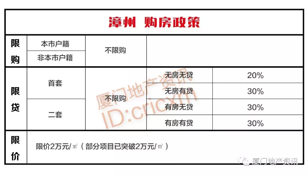 福建房地产最新政策，自然美景探索之旅的轻松启程