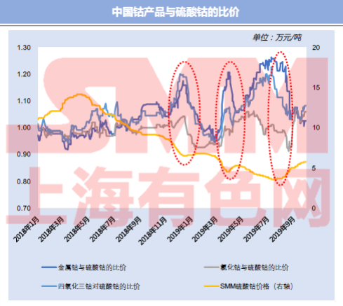 钴未来行情展望，变化中的机遇，自信与成就感的源泉