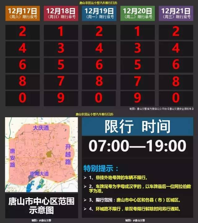 唐山限号最新动态，自然美景探索之旅启程