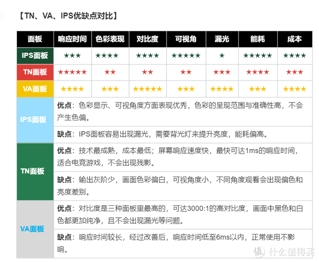 最新TN面板资讯深度解析与观点阐述