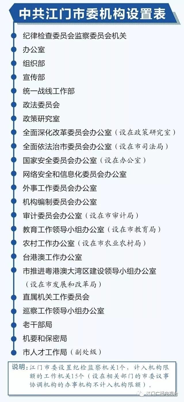 江门市政府最新人事任免，城市管理的温馨篇章