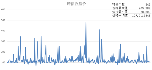 转债上市首日的涨幅奇迹，小巷中的宝藏引发市场热议