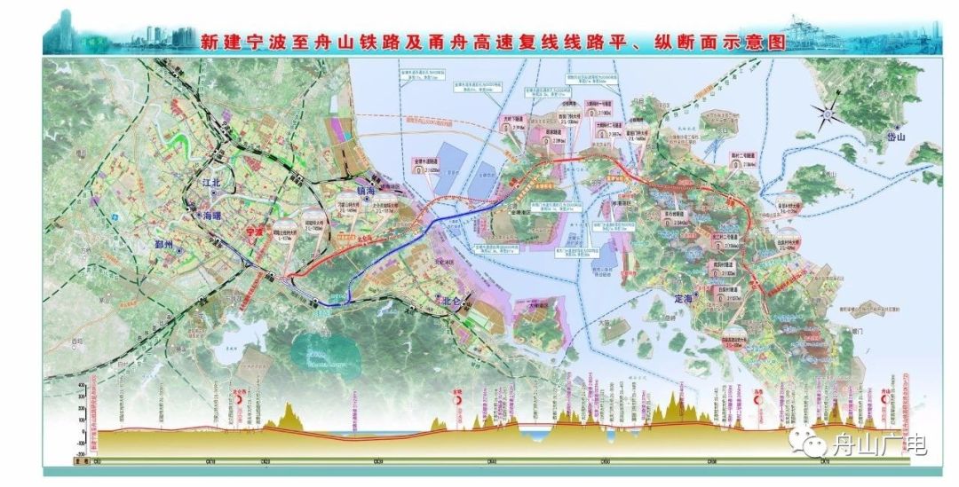 高压旋转接头 第199页