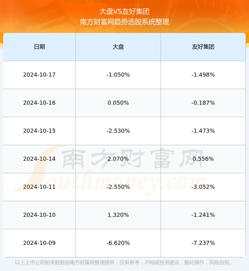 友好集团股票投资分析与展望，未来展望及投资考量