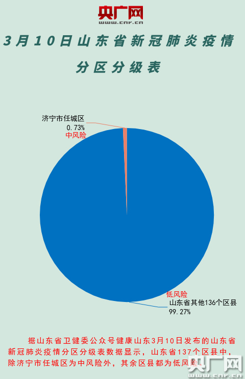 山东肺病最新动态，巷弄深处的呼吸健康秘密