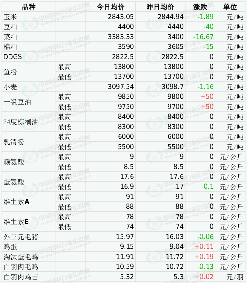 饲料行情分析，变化中的机遇与成就感的源泉，洞悉行业趋势的自信之源