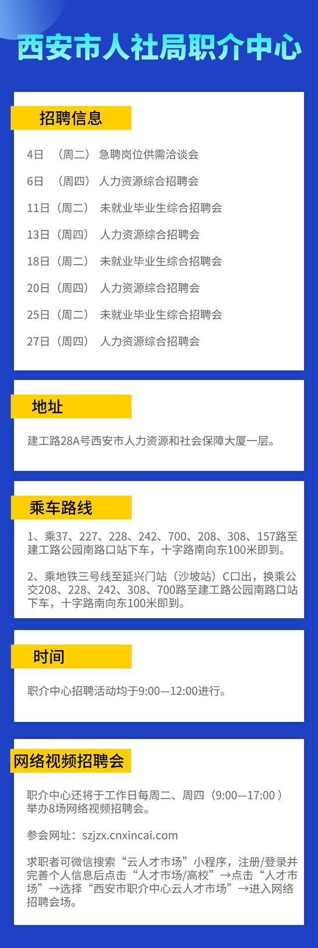 西安未央区最新职位招聘详解与应聘步骤指南