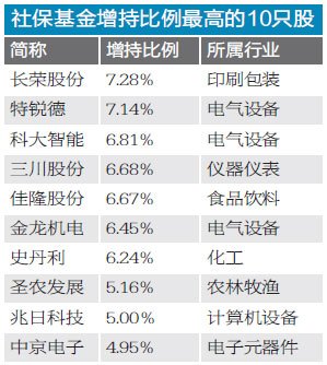 旋转接头 第186页