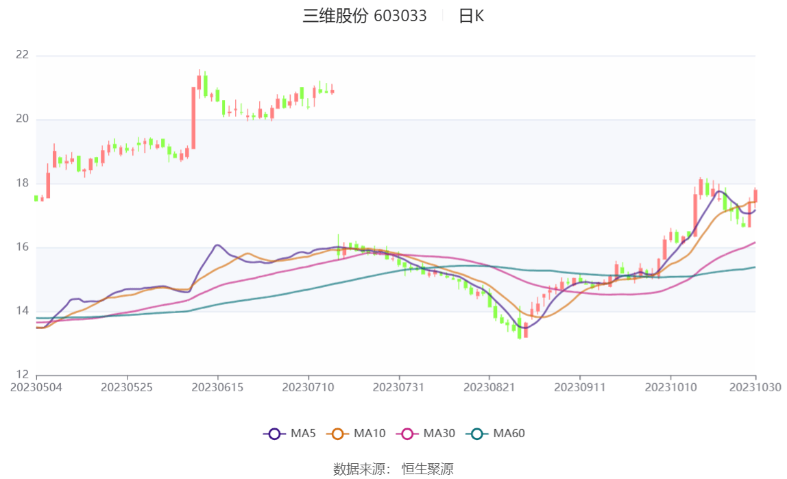 探索之旅，走进300231股票的世界