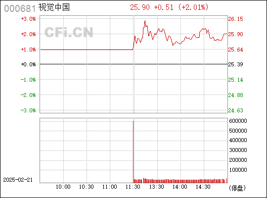 视觉中国股票分析，机遇与挑战并存