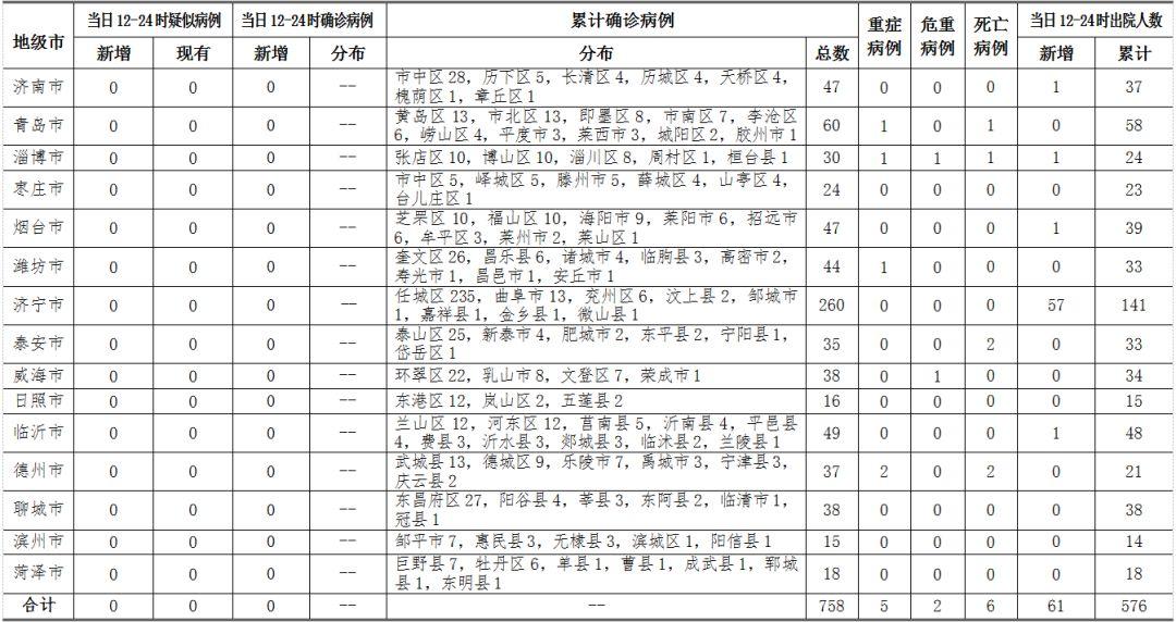 医院疫情最新情况更新与通报