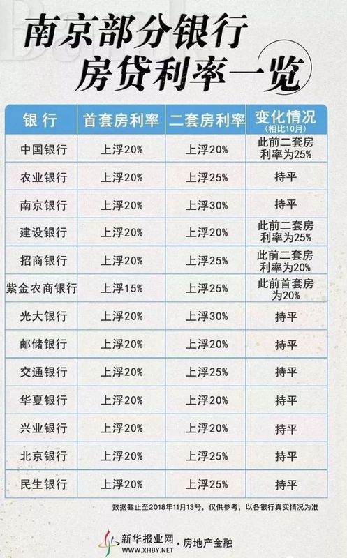 银行最新房贷利率信息揭秘，小巷中的宝藏之门
