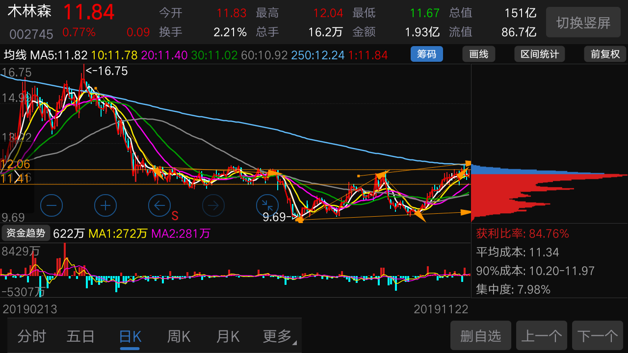 木林森股票股吧深度探讨及前景展望