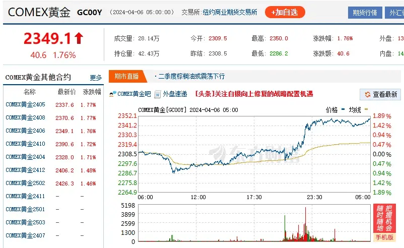 黄金价格COMEX走势分析与投资洞察