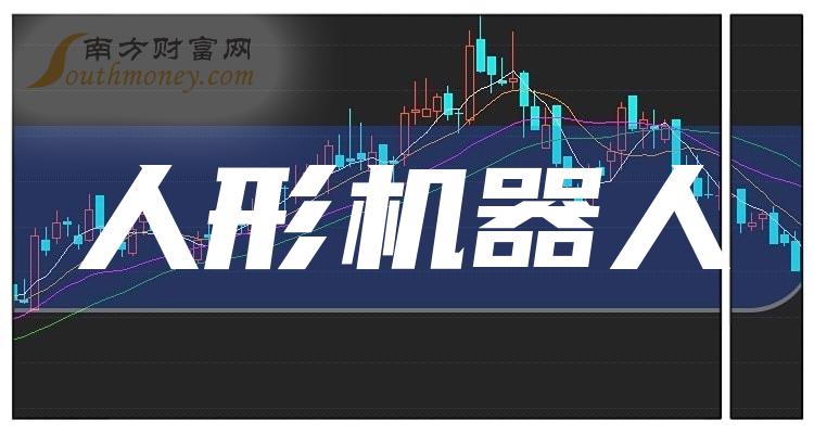 机器人概念股票，背景、发展与时代地位概述