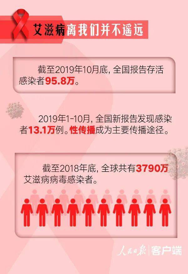 艾滋病最新动态，自然美景的治愈之旅