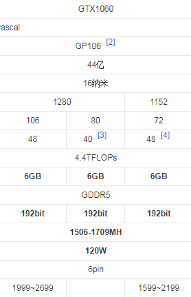 NVIDIA GeForce GTX 1060显卡上市时间全面指南
