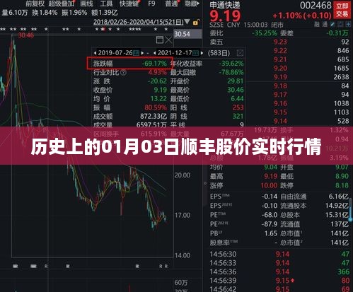 顺丰股票行情查询，科技驱动发展，掌握未来股票触手可及