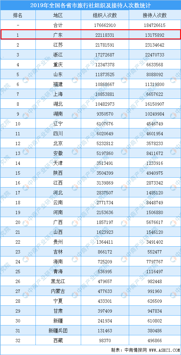 邹城旅行社最新报价，启程学习之旅，成就自信成长之路