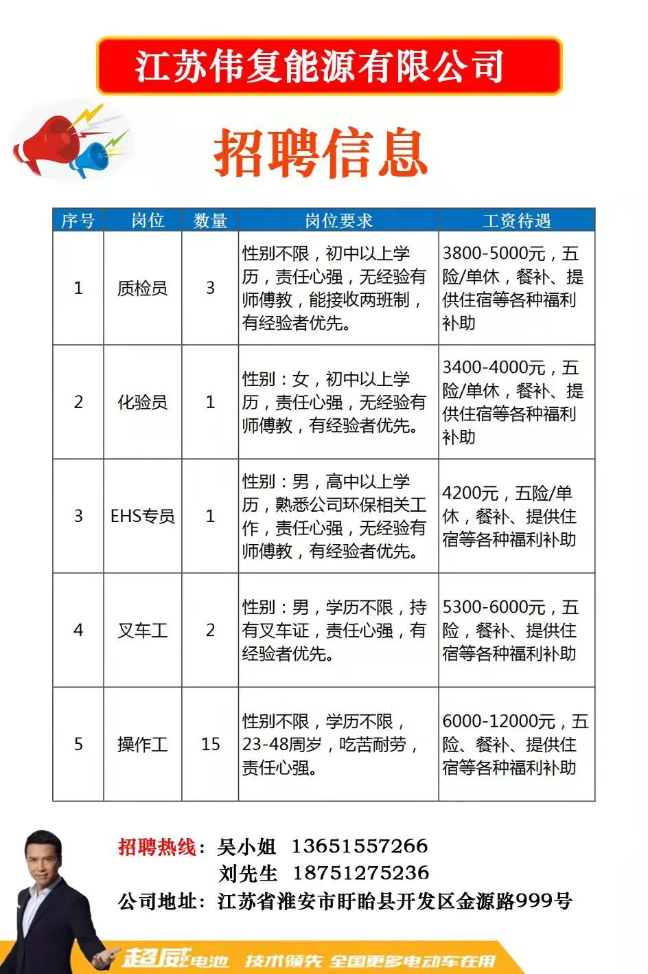 昆山花桥最新招聘启航，职业新征程等你来开启！