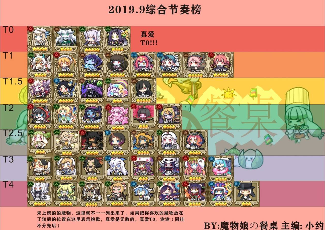 牧羊人之心最新强度榜解析与排行