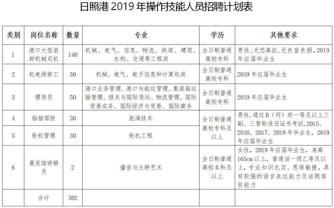 日照港务局最新招聘情况及其观点论述