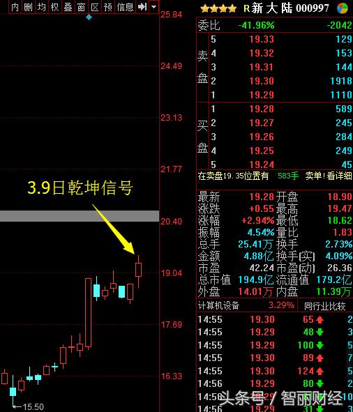 新大陆股票最新动态与行业趋势及公司前景展望
